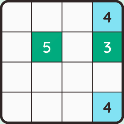 The number tells you the size of that field. "5" means the field contains five cells.
